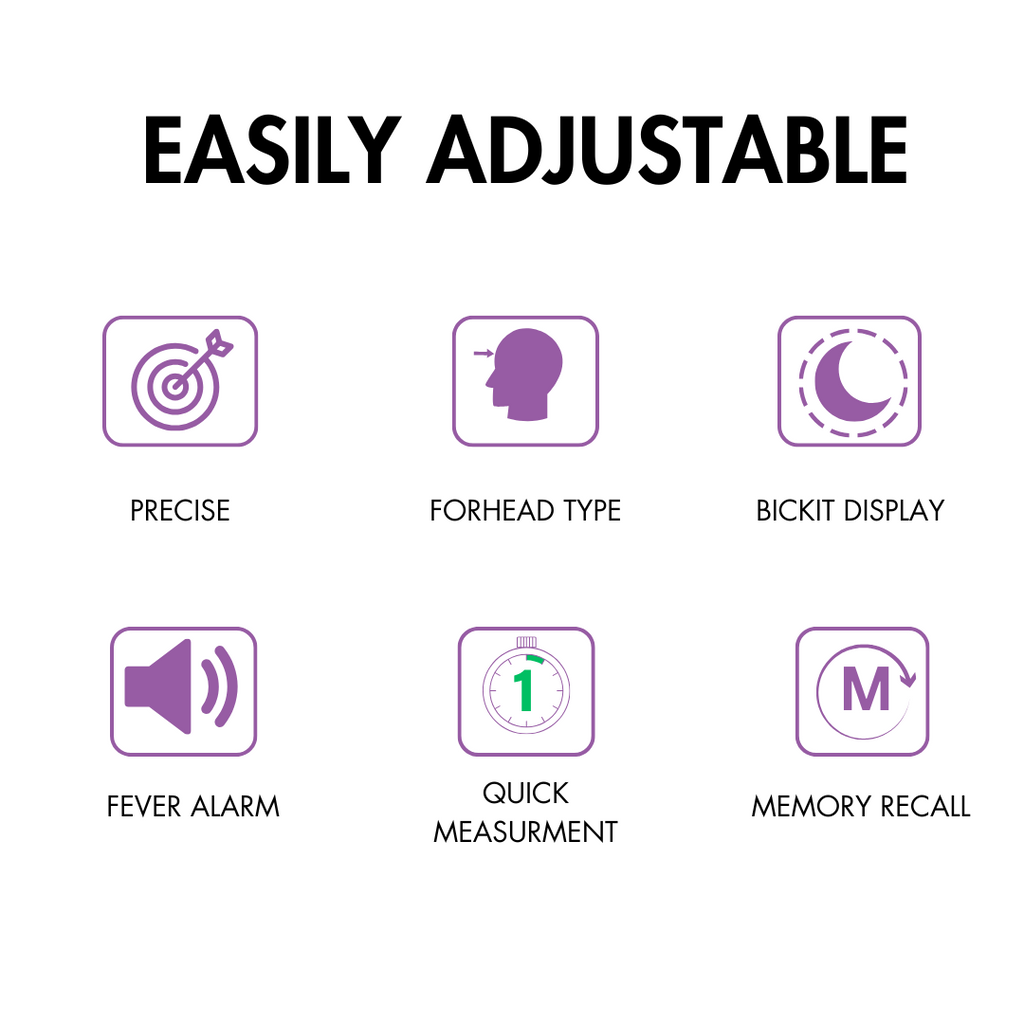 Momsolutions Digital Thermometer