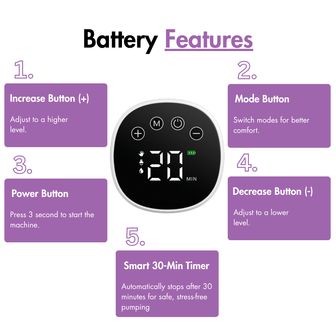 Momsolutions S1 Wearable Pump
