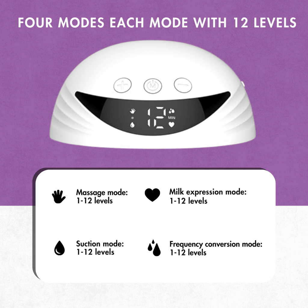Momsolutions X1 Premium Wearable Pump