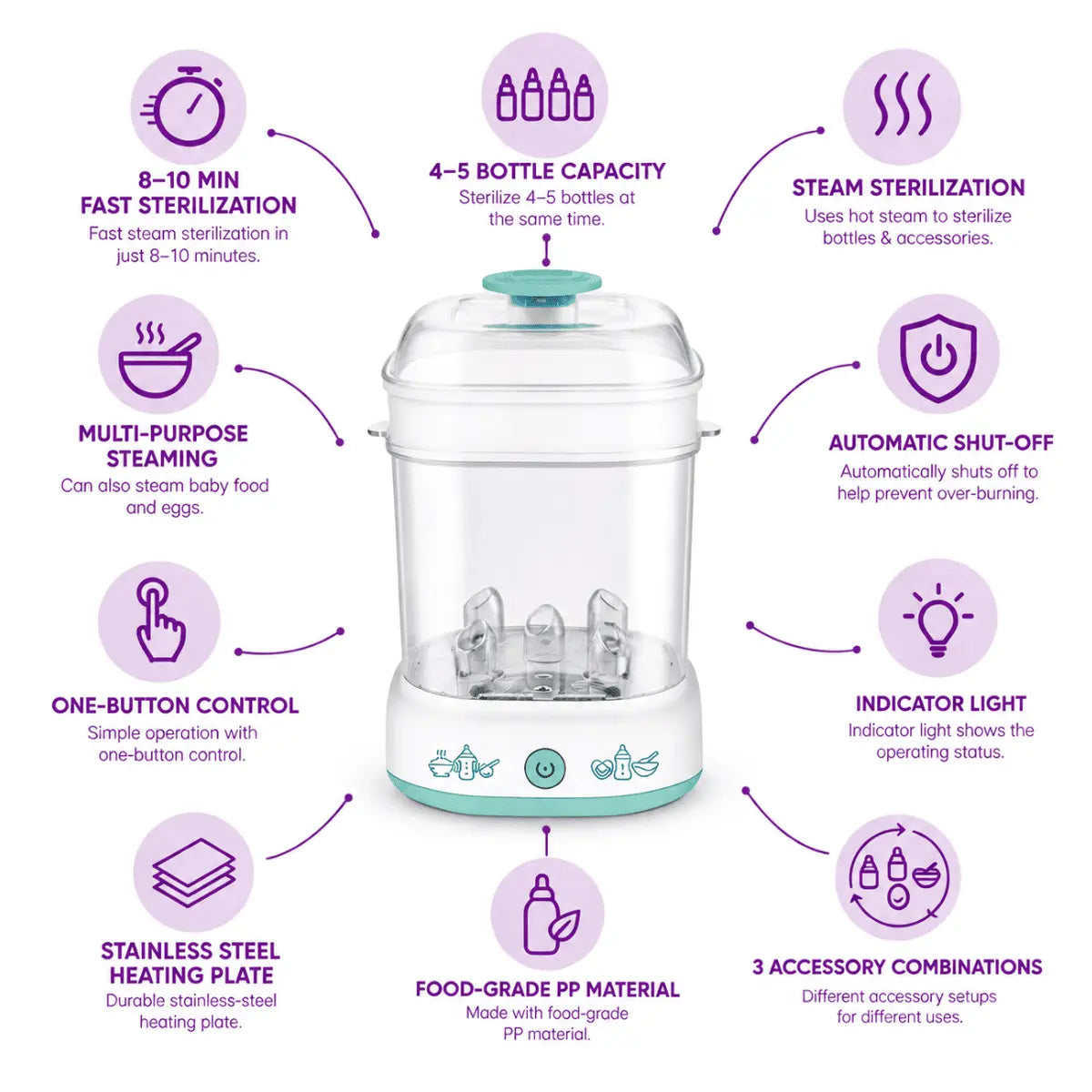 Baby Bottle Sterilizer & Steamer